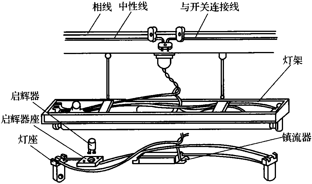 一、常用照明燈的選用